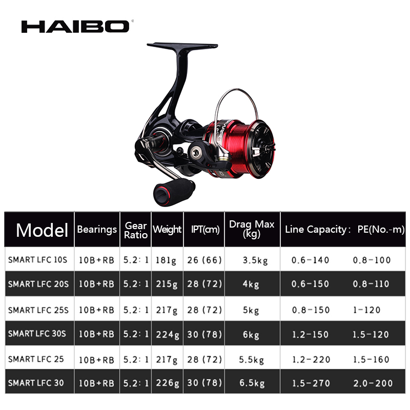 Haibo SMART LFC Spinning Reel  - Kastking Reel Zephyr ulasan dan harga